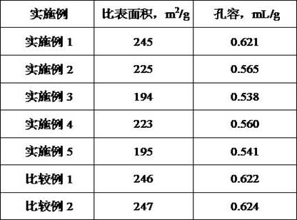 Heavy oil hydrogenation catalyst with high desulfurization activity and preparation method thereof