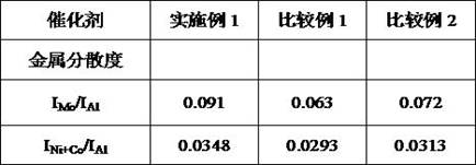 Heavy oil hydrogenation catalyst with high desulfurization activity and preparation method thereof