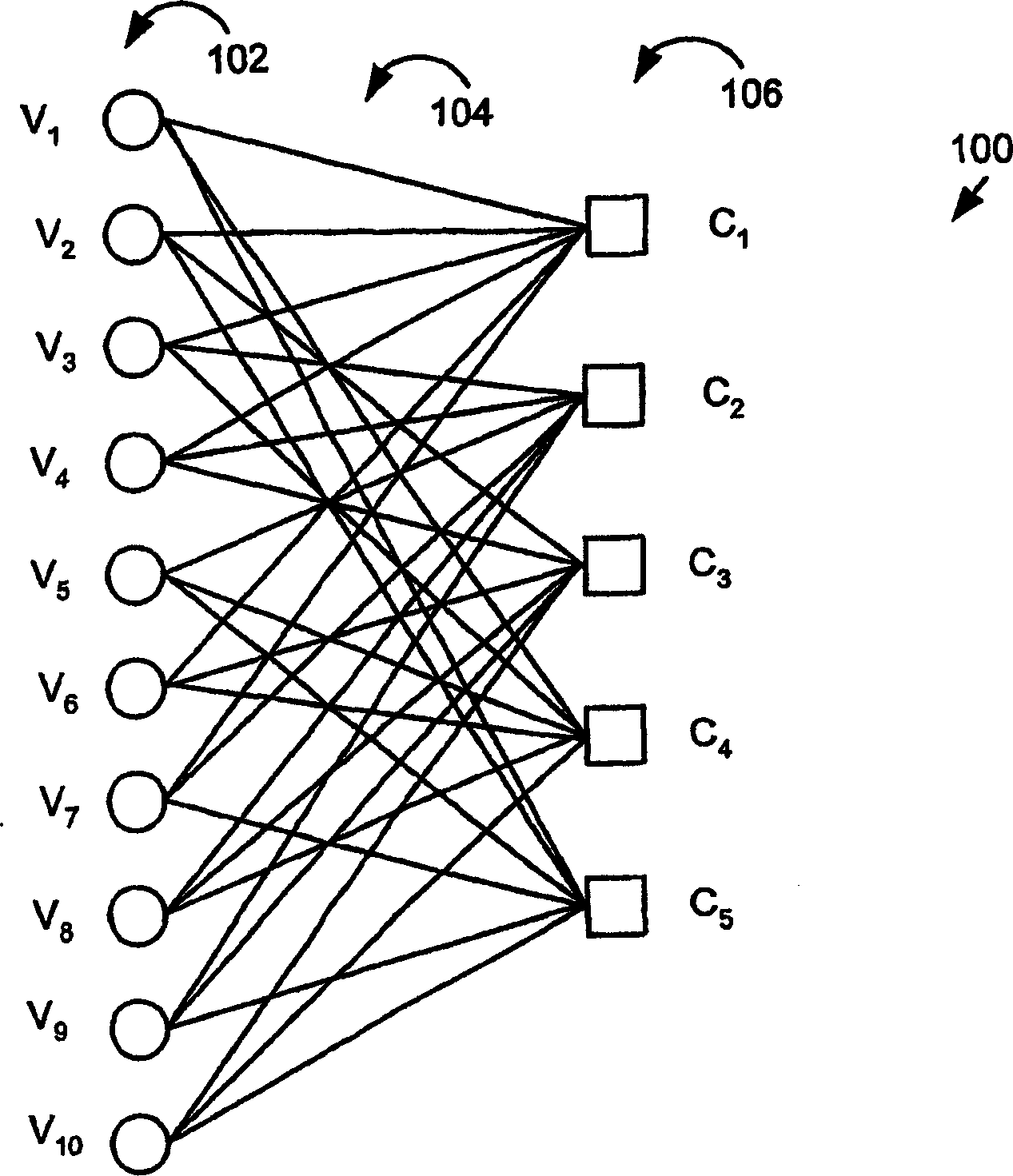 Methods and apparatus for decoding ldpc codes