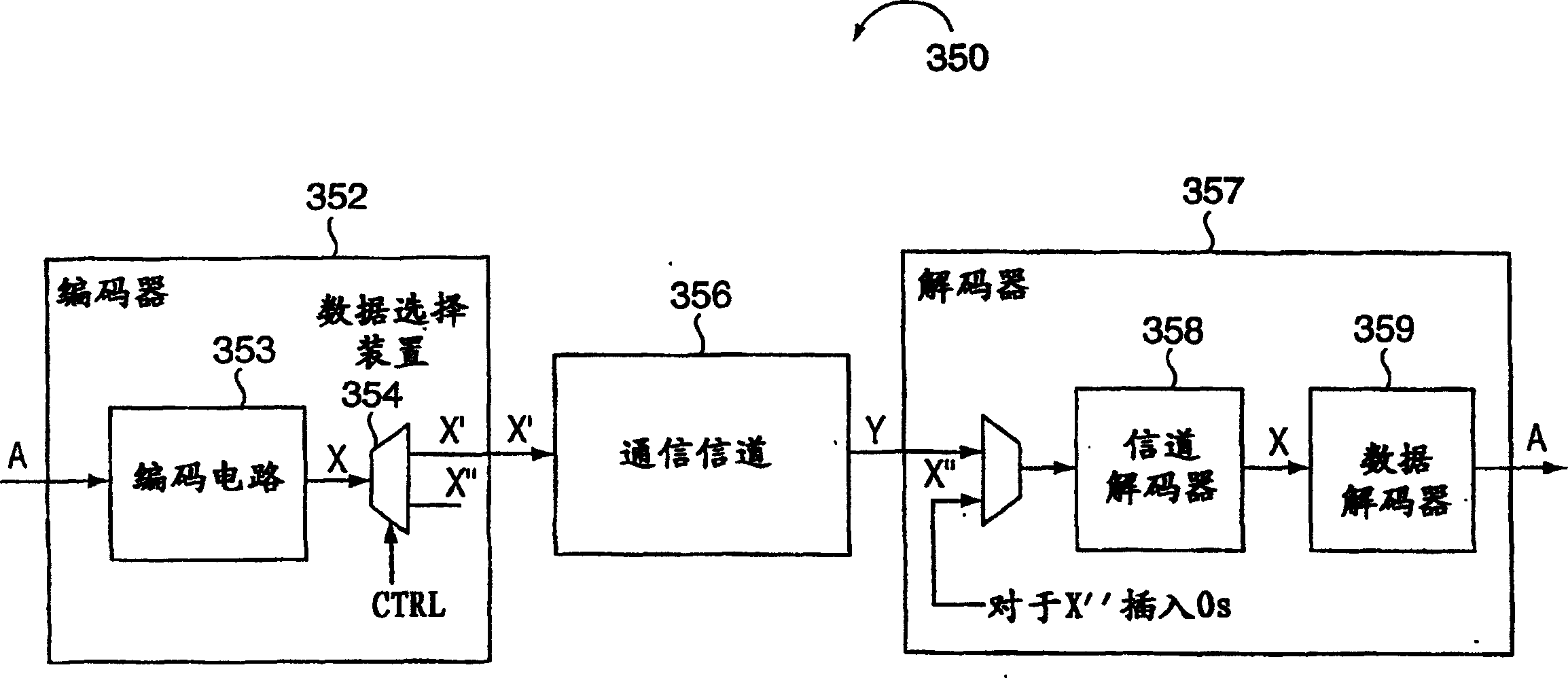 Methods and apparatus for decoding ldpc codes