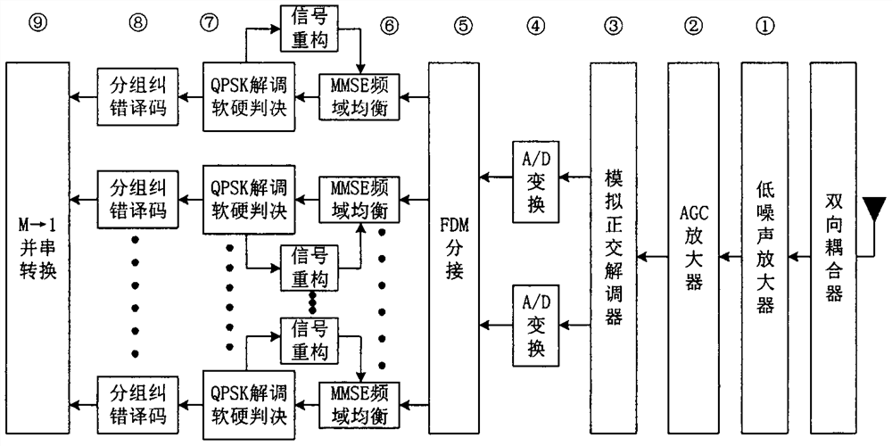 Data transmission method and system actively utilizing multipath effect