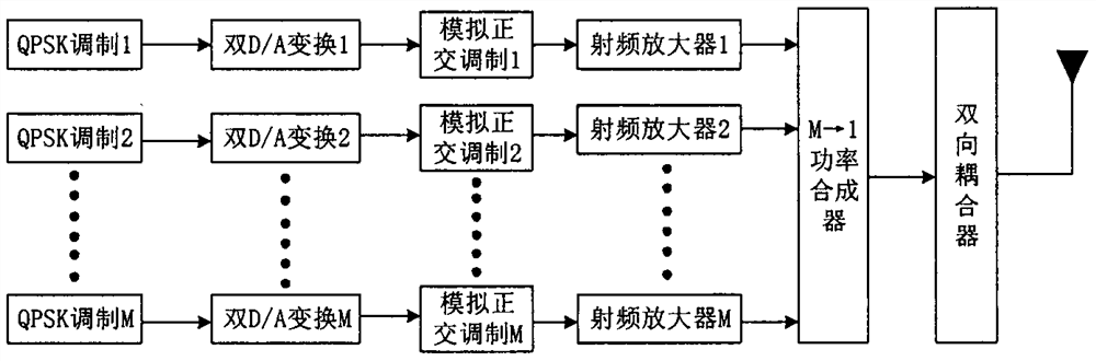 Data transmission method and system actively utilizing multipath effect