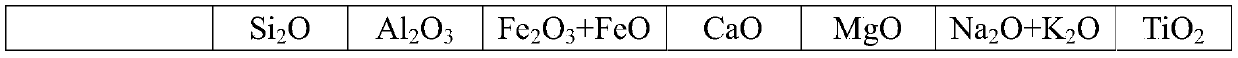 Raw material batch for producing magma rock fibers and preparation method of magma rock fibers