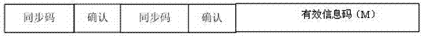 Two-channel synchronization method for frequency hopping communication