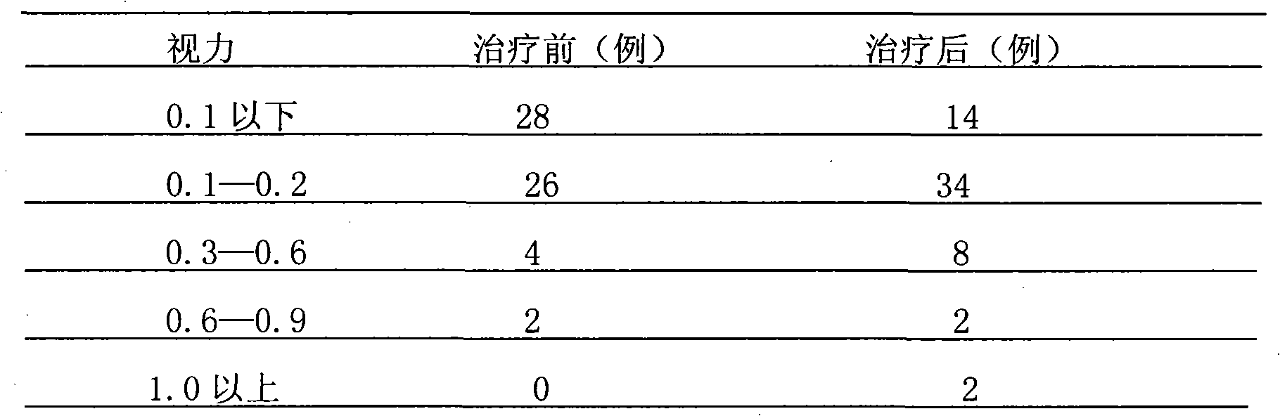 Traditional Chinese medicine for treating proliferative vitreoretinopathy