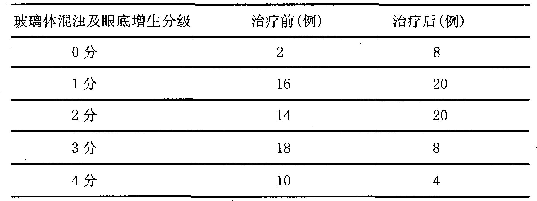 Traditional Chinese medicine for treating proliferative vitreoretinopathy