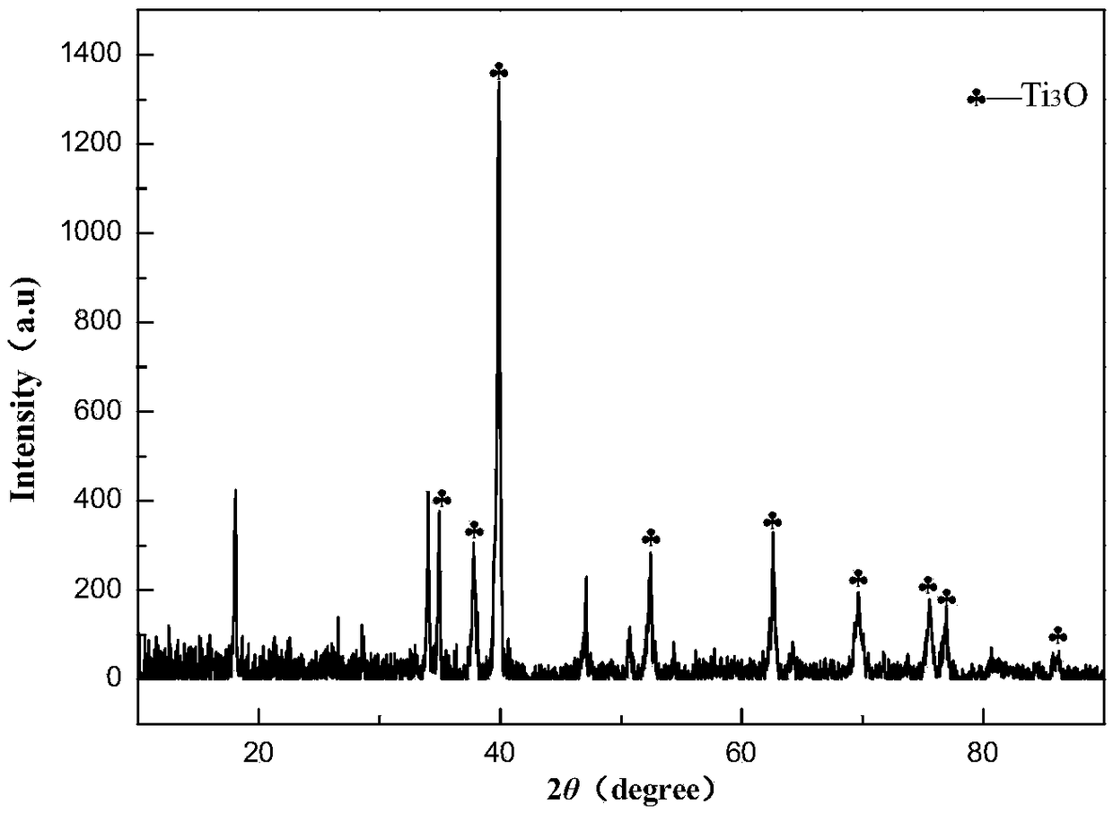 Metal titanium preparation method combining hydrogen reduction of TiO2 and molten salt electrolysis of Ti4O7