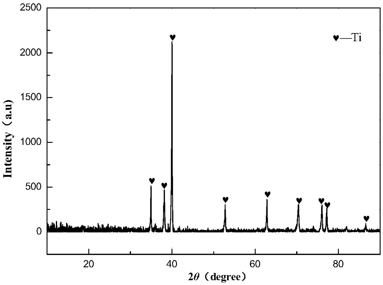 Metal titanium preparation method combining hydrogen reduction of TiO2 and molten salt electrolysis of Ti4O7