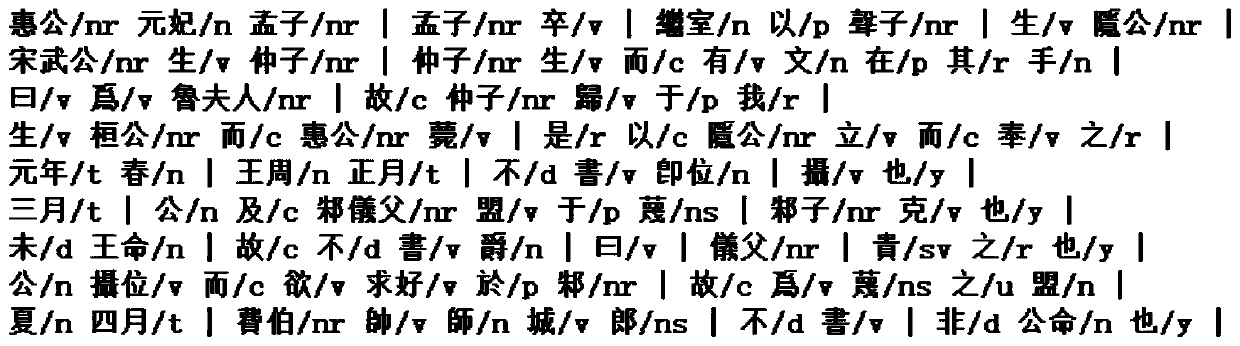 integrated automatic lexical analysis method and system for ancient Chinese texts