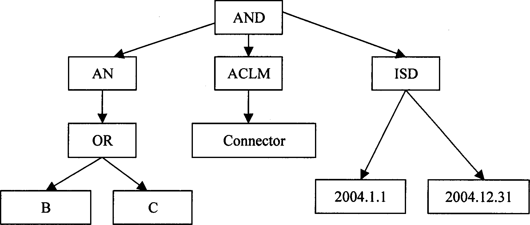 Syntax transformation method for patent information retrieval