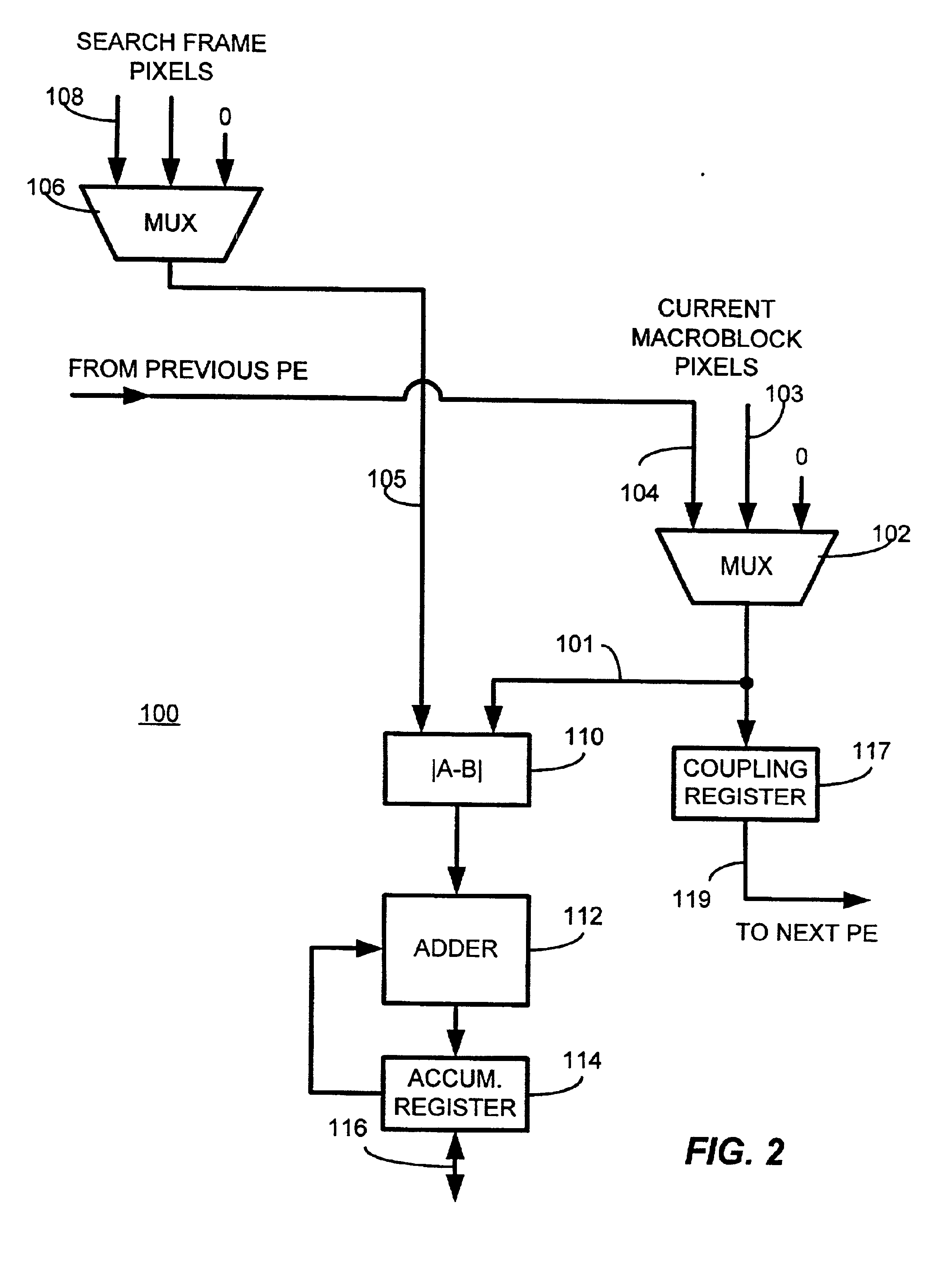 Programmable motion estimation module with vector array unit