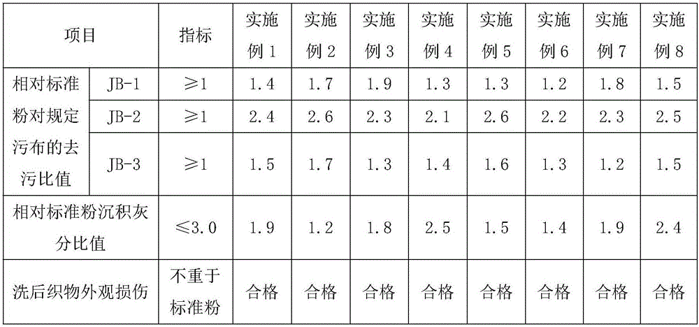 Laminated laundry detergent tablet and preparation method thereof