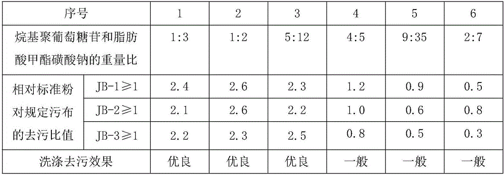 Laminated laundry detergent tablet and preparation method thereof