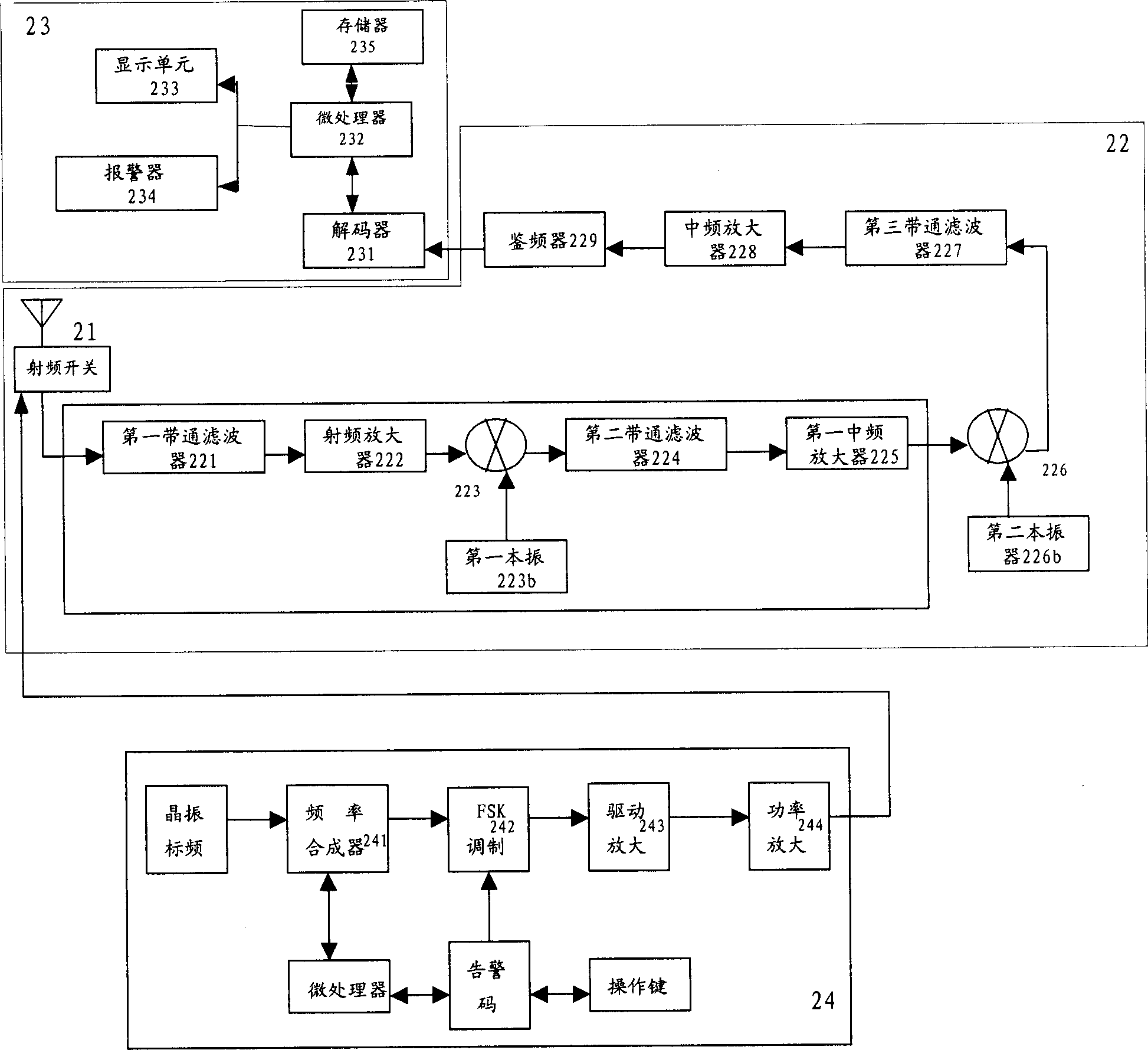 Pre warning and early-warning system for train appoaching