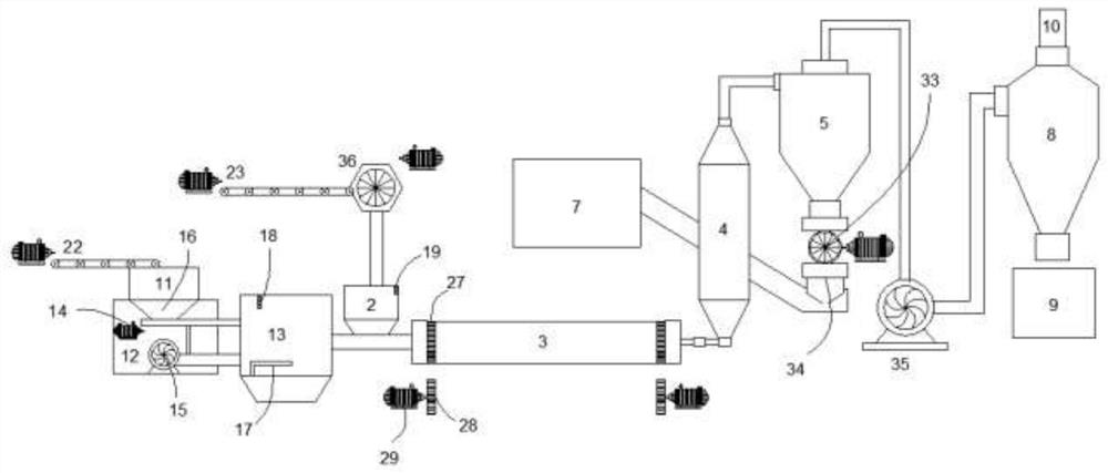 Multifunctional intelligent drying system and drying process