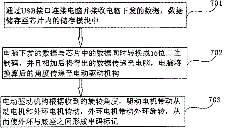 Outer-ring-rotatable official seal and encryption method thereof