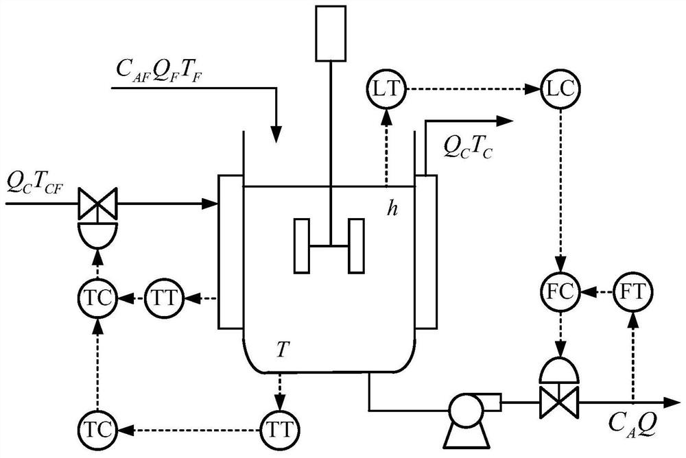 Nonlinear chemical process fault detection method