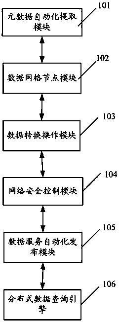 Movement-based data-distributed cooperative service system