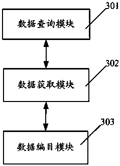 Movement-based data-distributed cooperative service system