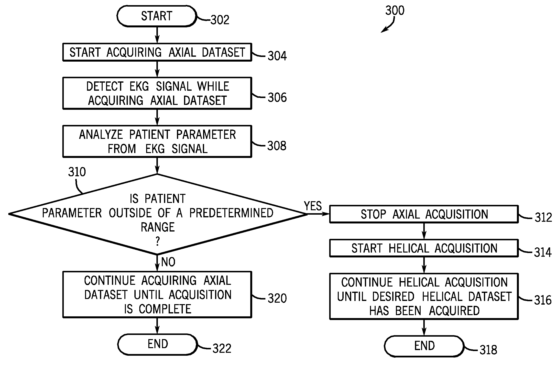 Computed tomography method and system