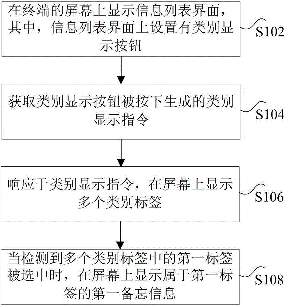 Information processing method and device