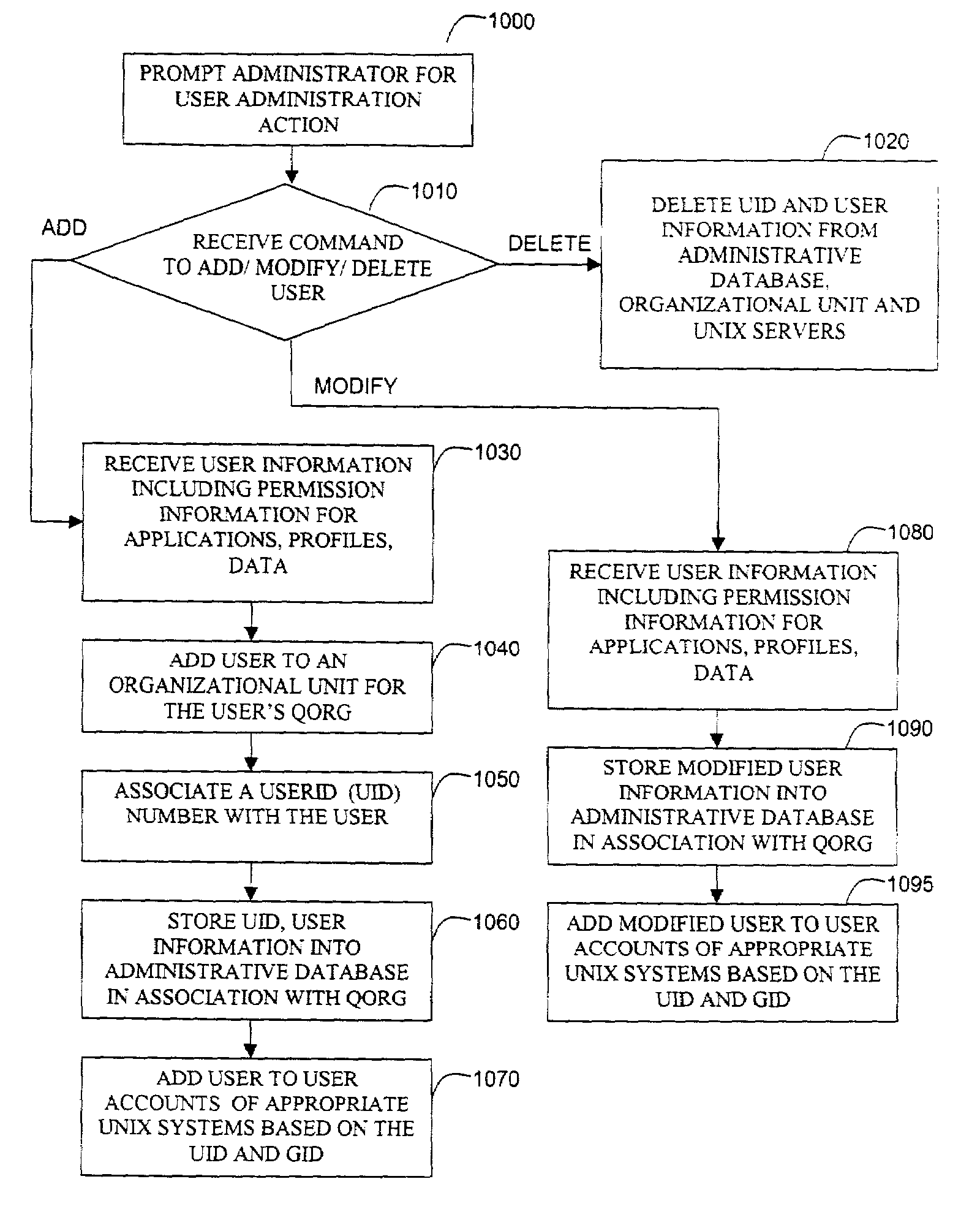 One to many mapping of application service provision