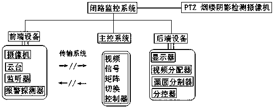 PTZ tracking video monitoring system and PTZ tracking video monitoring method for zoysia shadow detection