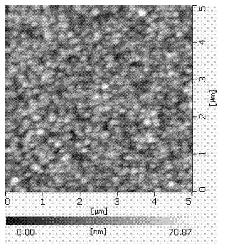 Zirconium oxide resistance memorizer film preparation method and test method of resistance change property of zirconium oxide resistance memorizer film