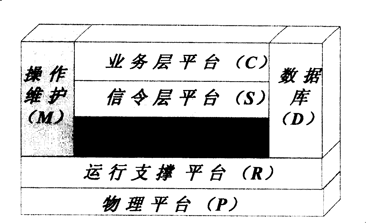 Method for leaking memory of positioning virtual operation system