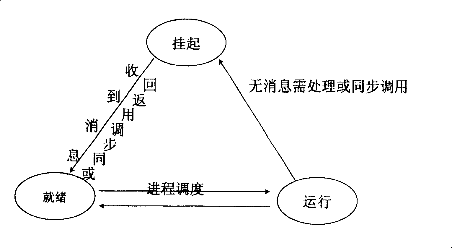 Method for leaking memory of positioning virtual operation system