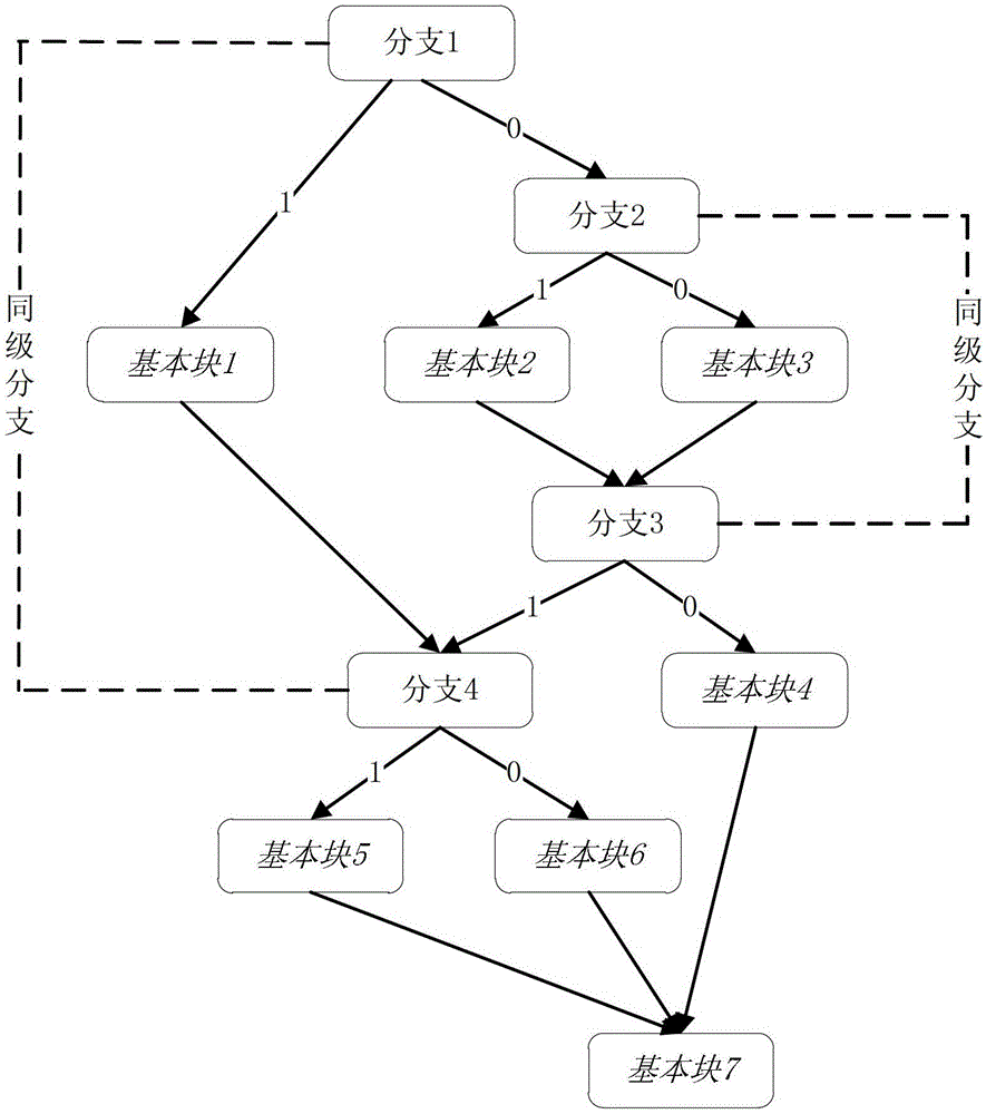 A Dynamic Binary Code Test Case Generation Method