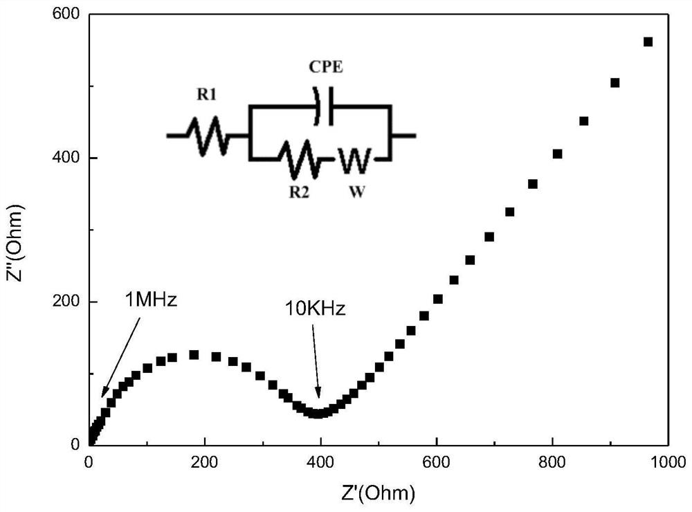 Functional polymer, polymer electrolyte for lithium battery and preparation method, polymer electrolyte membrane, lithium ion battery