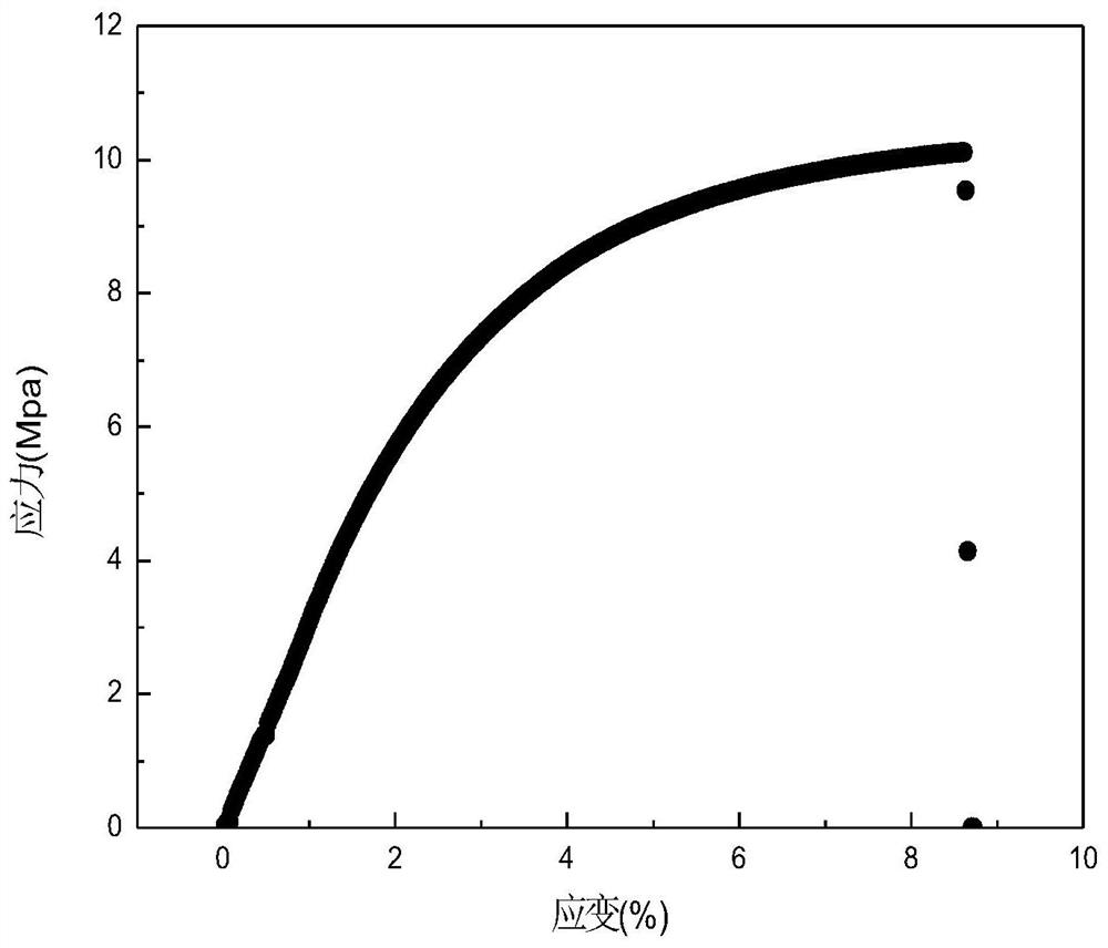 Functional polymer, polymer electrolyte for lithium battery and preparation method, polymer electrolyte membrane, lithium ion battery