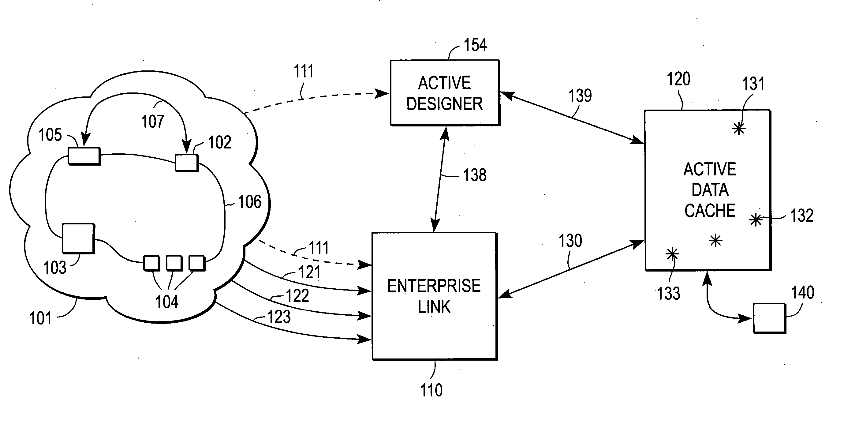 Business intelligence system with interface that provides for immediate user action