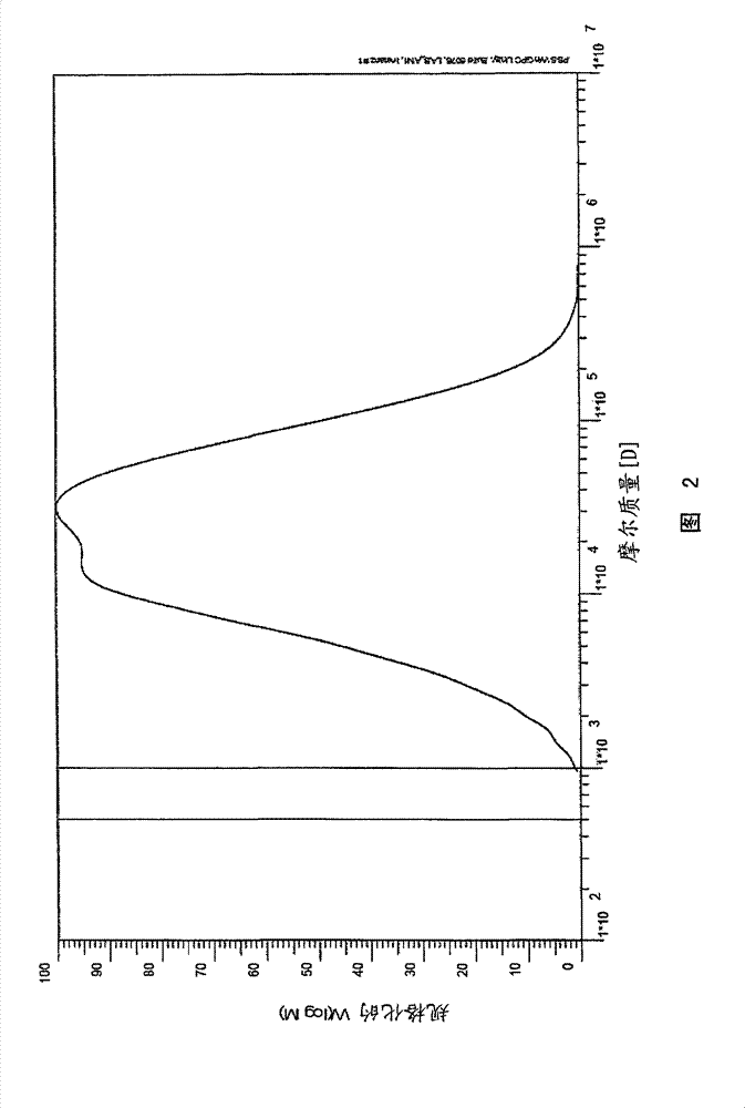 Use of polyolefins comprising atactic structural elements in floor coverings