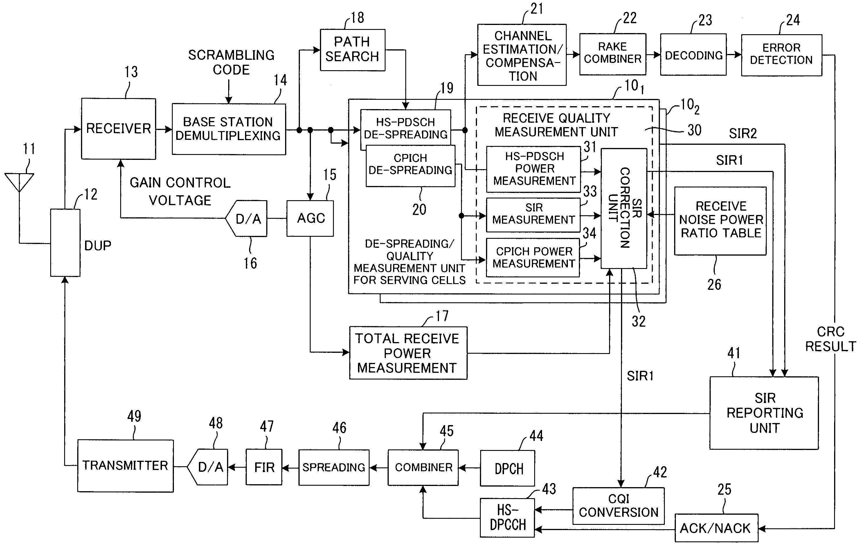 Communication environment measurement method for mobile station and the mobile station