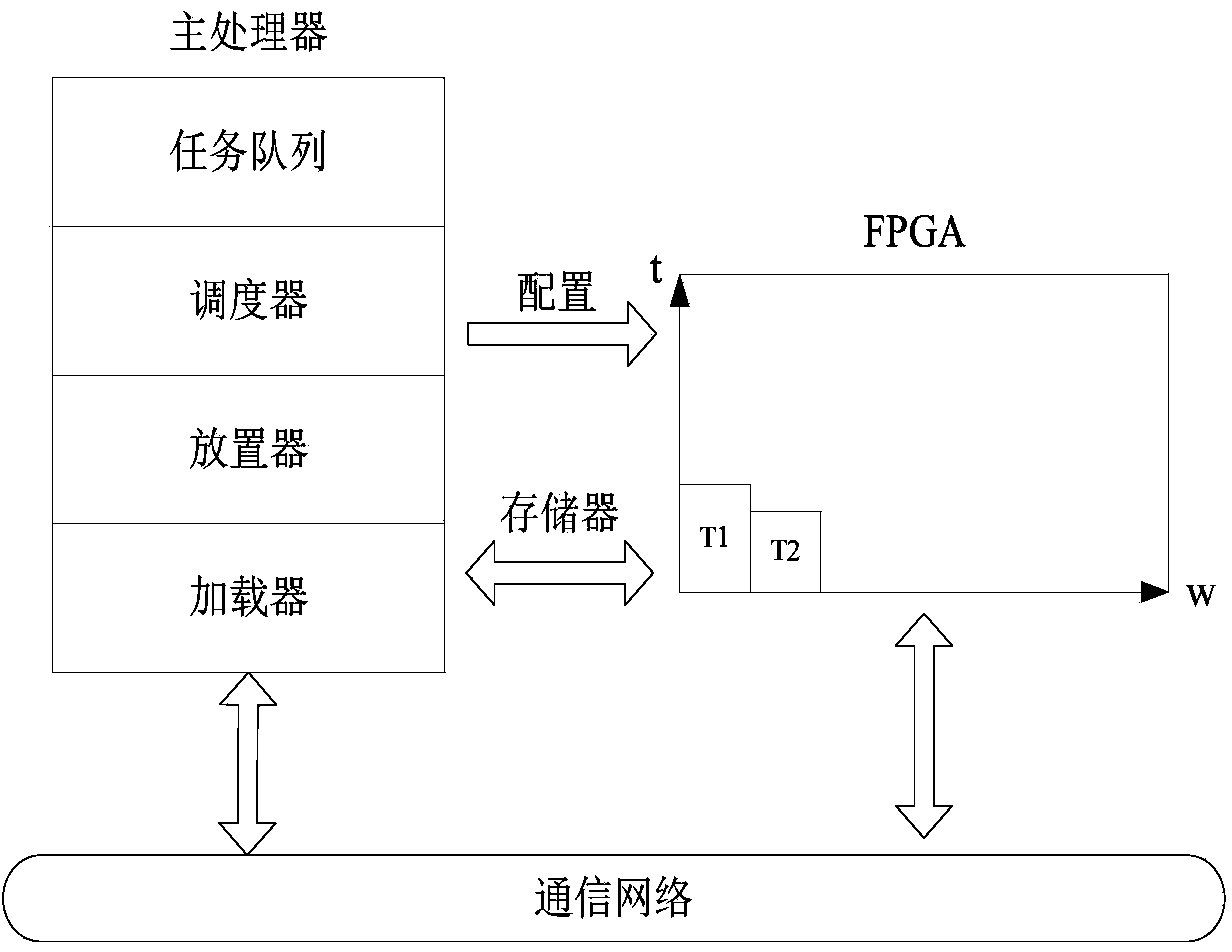 Task scheduling method, based on virtual partitioning, for reconfigurable system