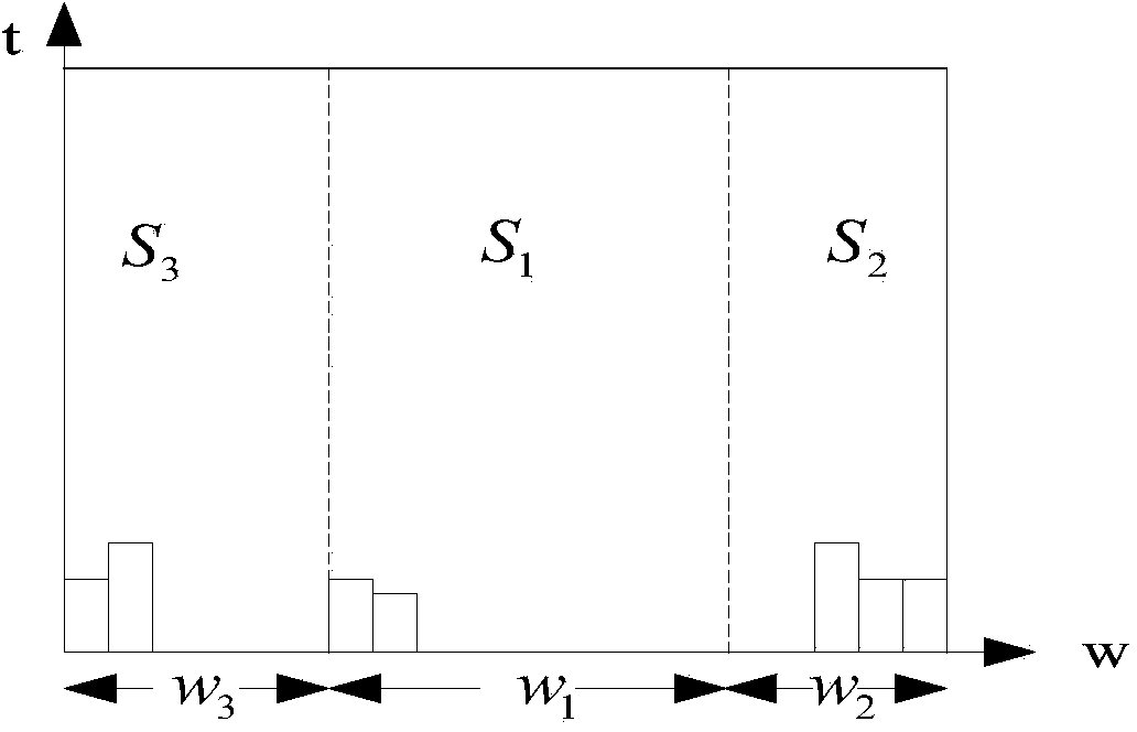 Task scheduling method, based on virtual partitioning, for reconfigurable system