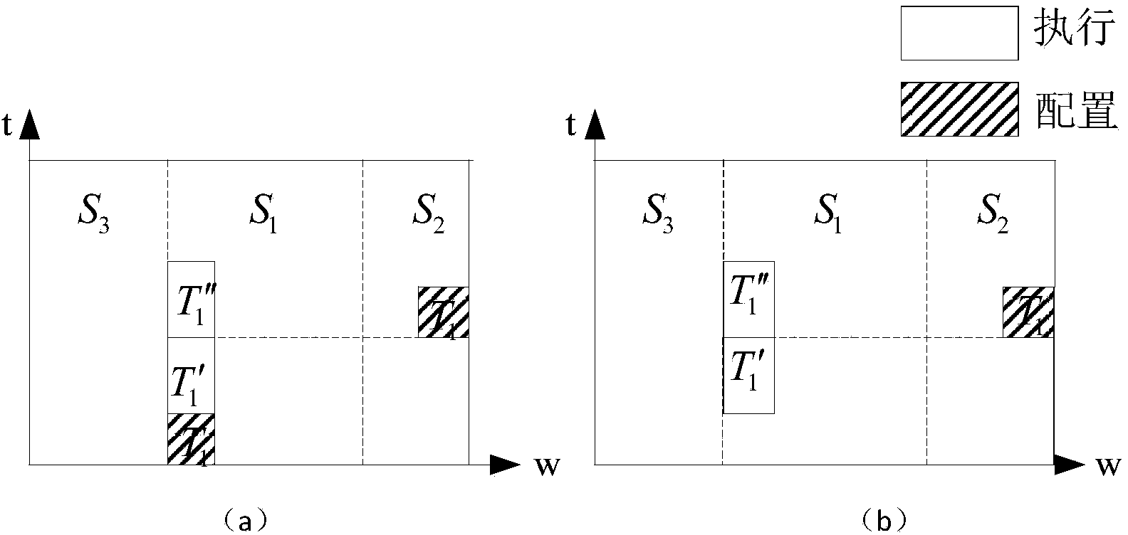 Task scheduling method, based on virtual partitioning, for reconfigurable system