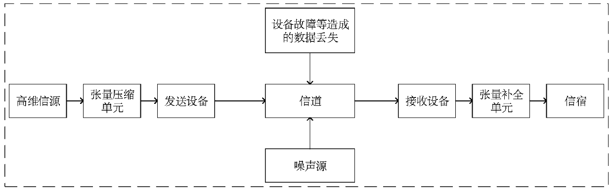 6G mobile communication system based on tensor calculation and data processing method thereof