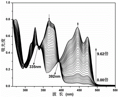 A kind of bisacylhydrazone compound and its synthesis and application of UV-fluorescence double pass to recognize cyanide ion in aqueous system