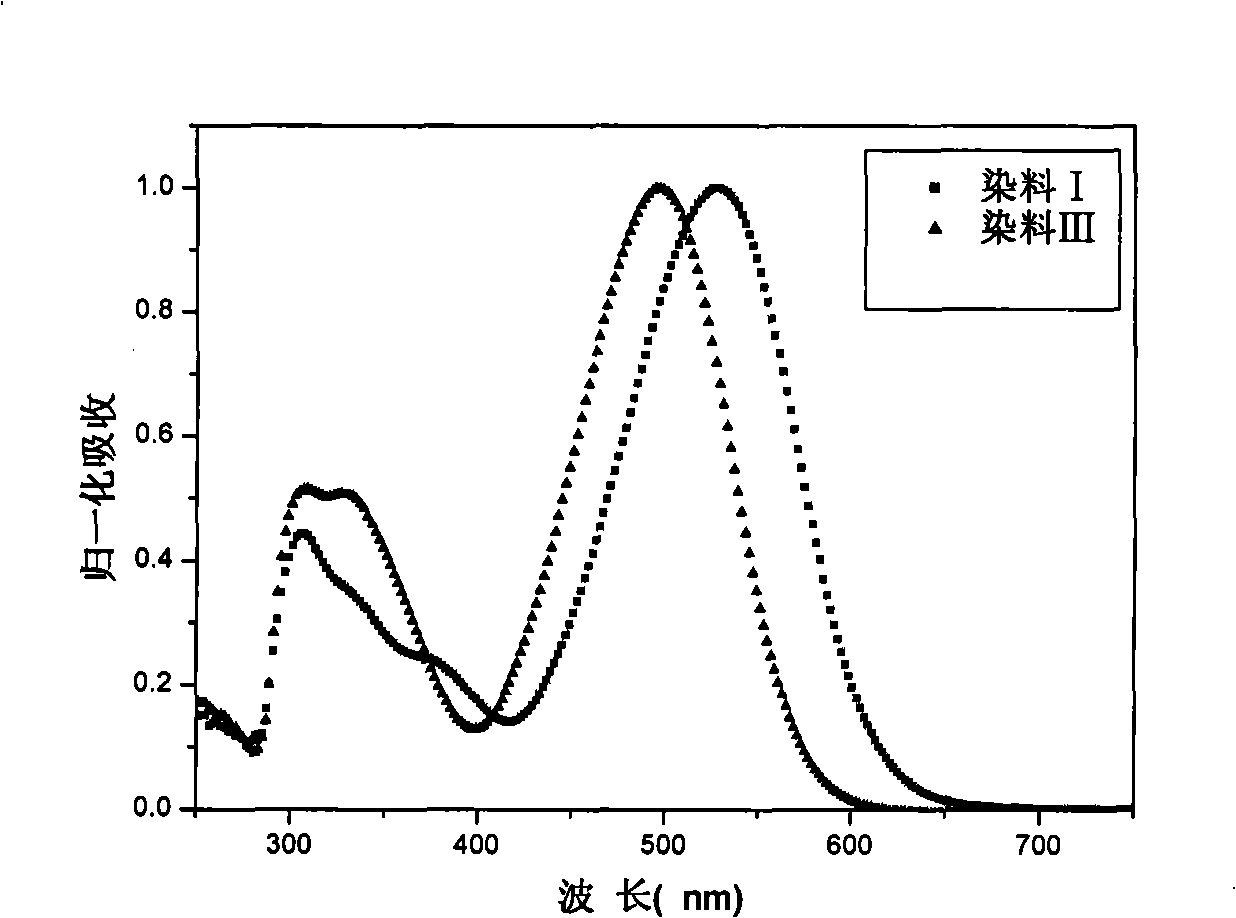 Organic dye with five-element heterocycle and derivative thereof as conjugate unit, and dye sensitization solar cell prepared thereby