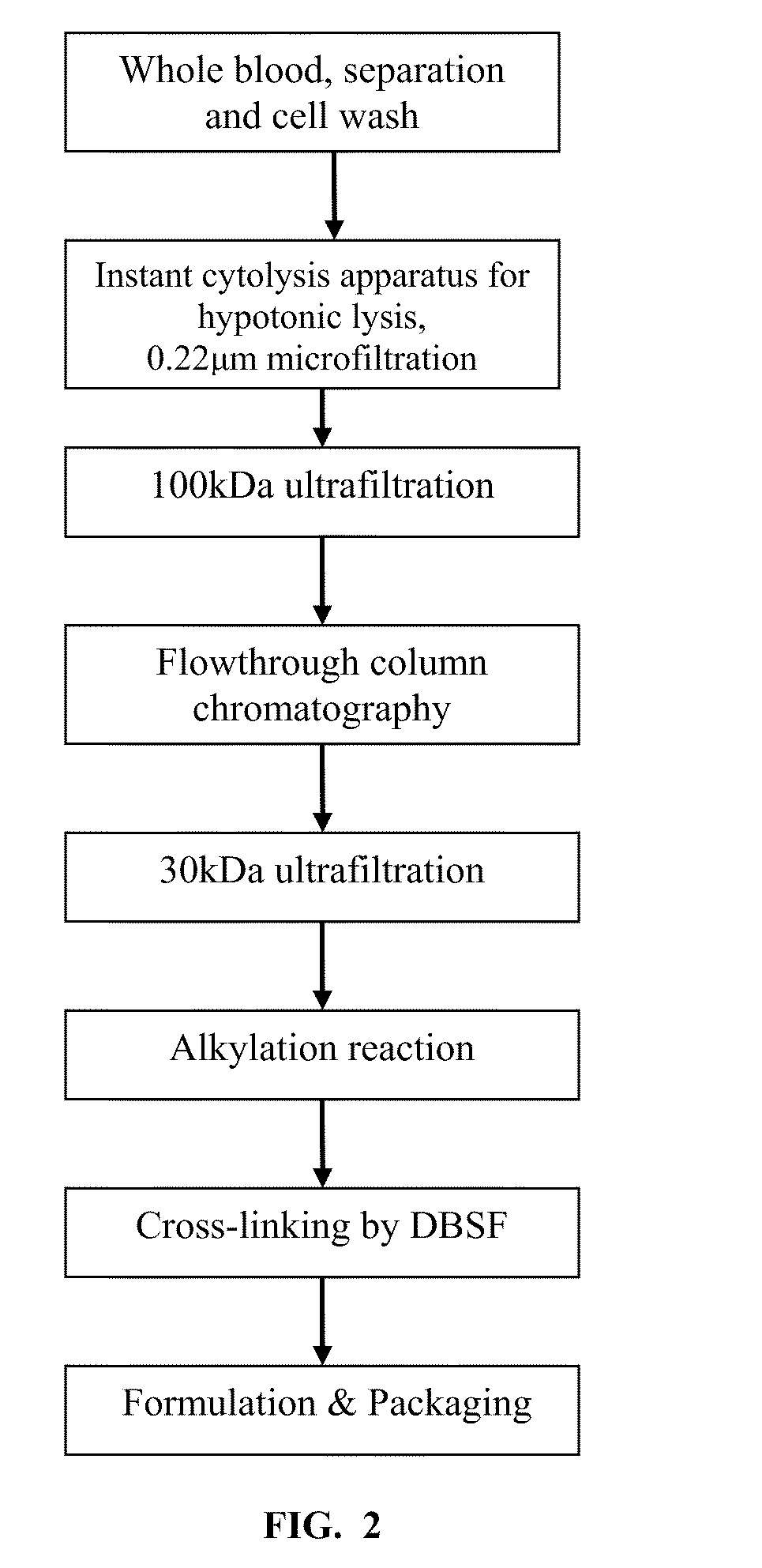 Method for the preparation of a high-temperature stable oxygen-carrier-containing pharmaceutical composition and the use thereof