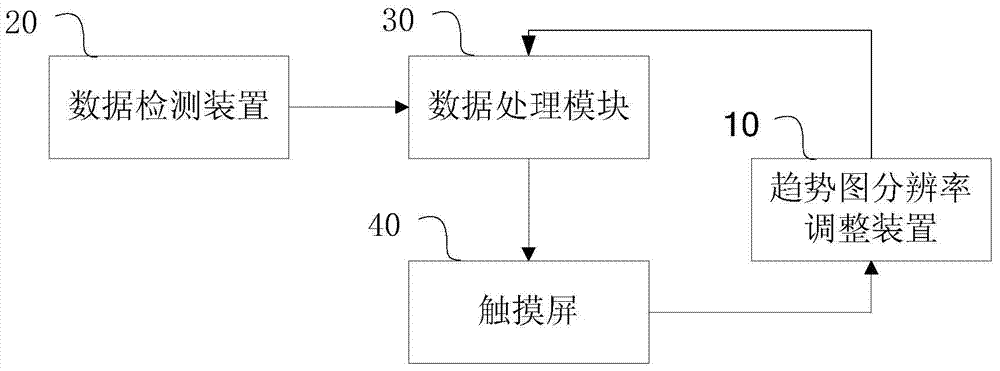 Medical device and digital image resolution adjusting method and device thereof