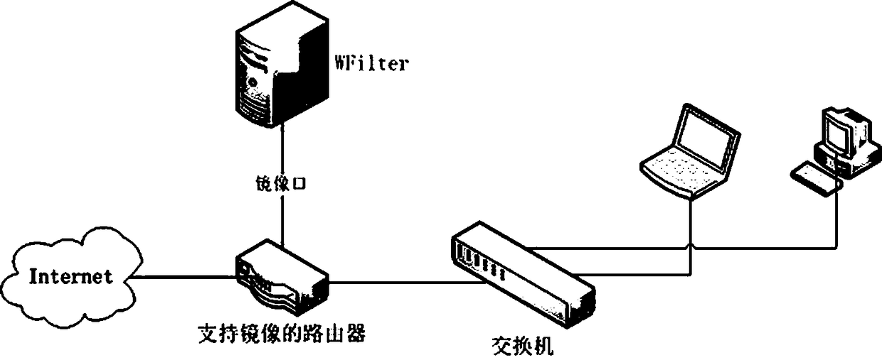 Firewall configuration method based on service access data