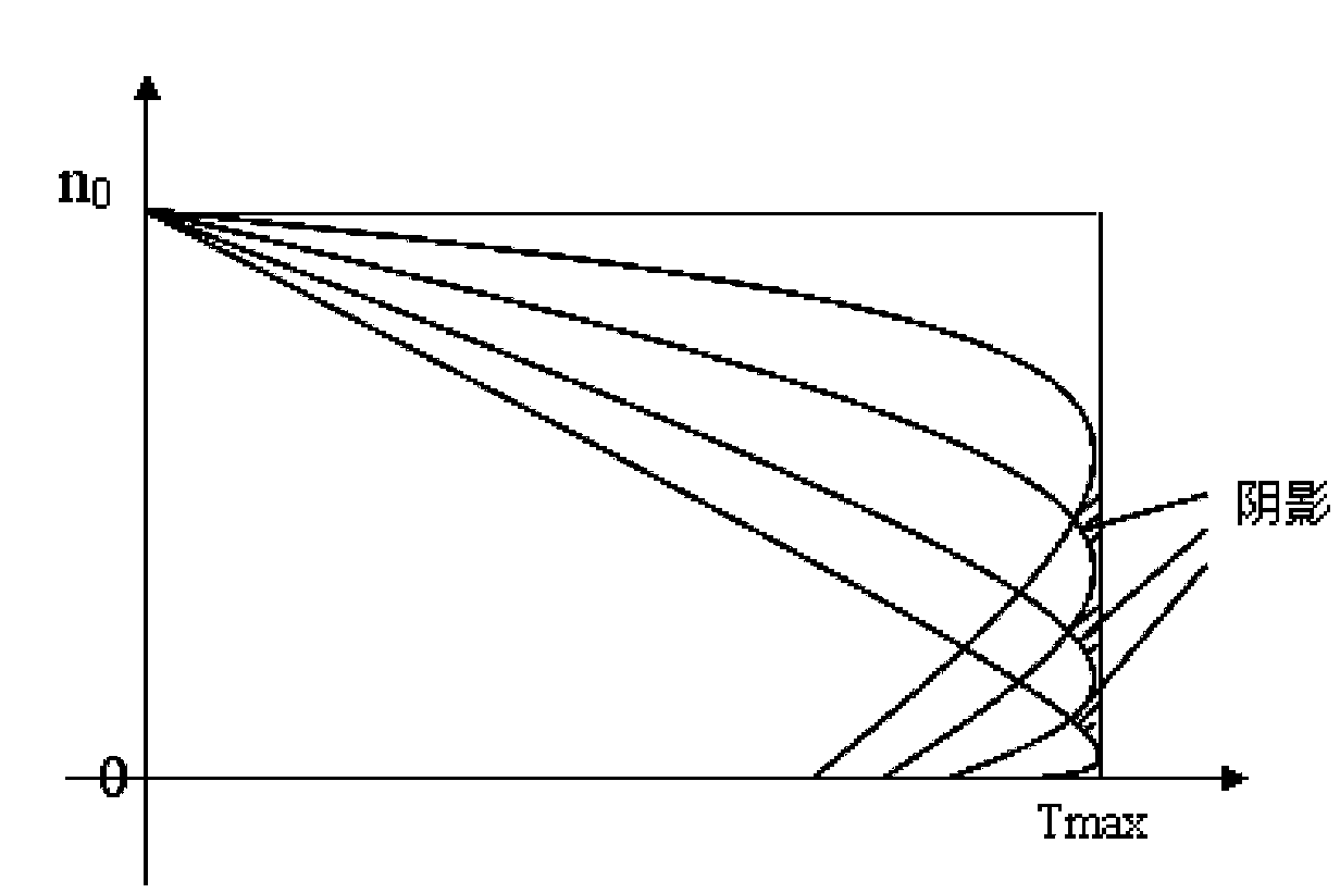 Intelligent large-torque starting method of wound-type motor