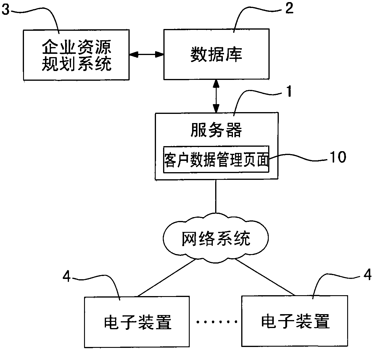 Customer transaction data management system