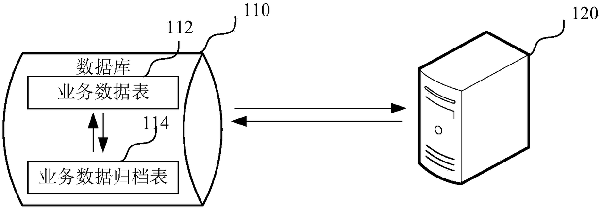 Service data table filing correction method and device, computer equipment and storage medium