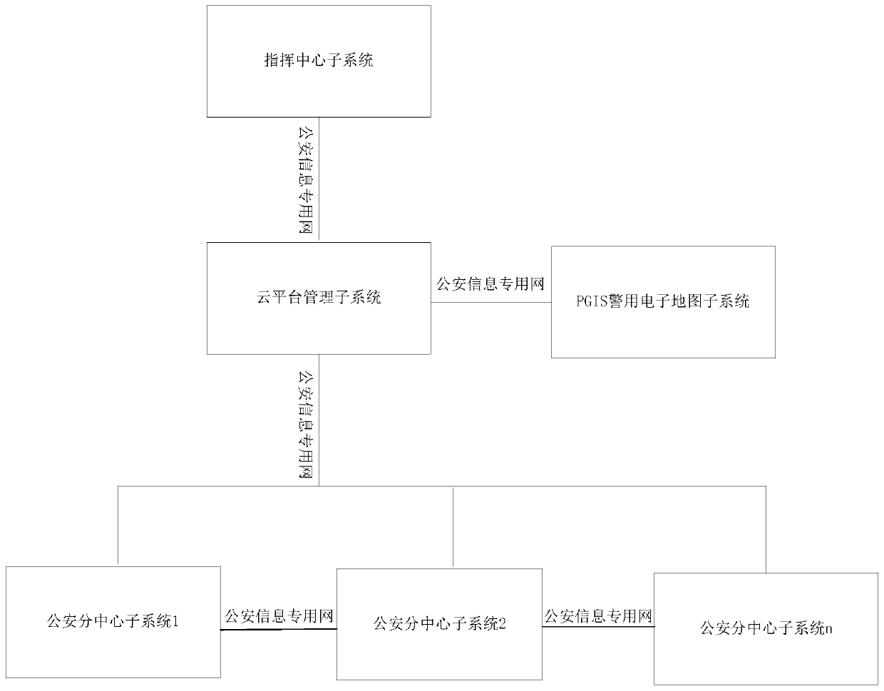 One-key point scheduling system and method based on police electronic map PGIS