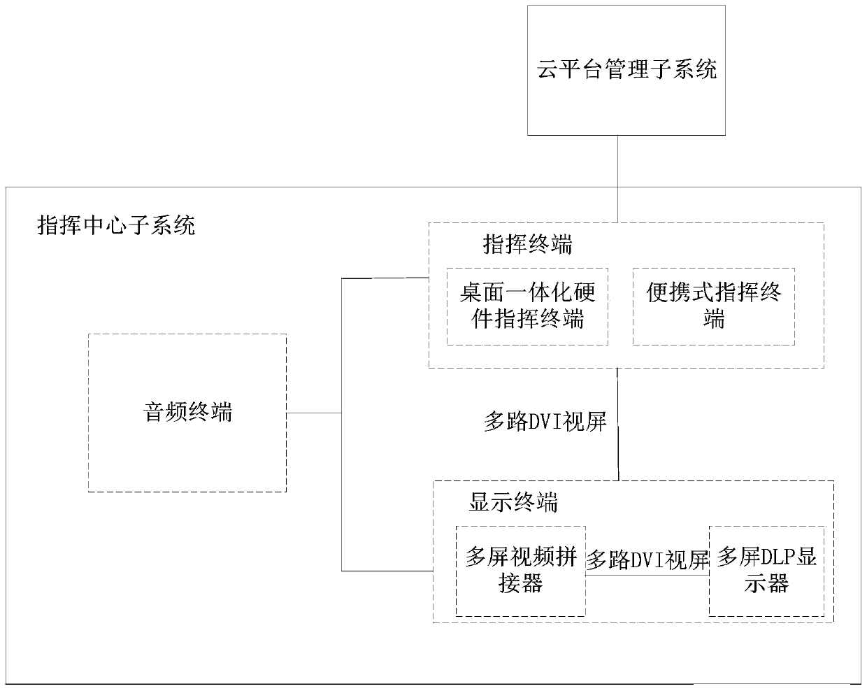 One-key point scheduling system and method based on police electronic map PGIS